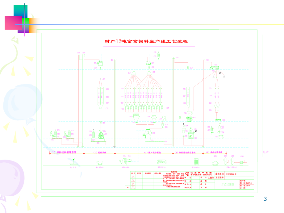 饲料加工过程质量控制技术课件.ppt_第3页