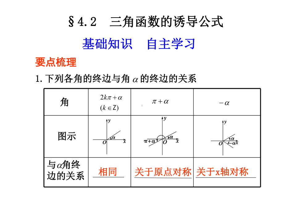 高三数学高考(理)总复习系列课件：4.2-三角函数的诱导公式人教版.ppt_第1页