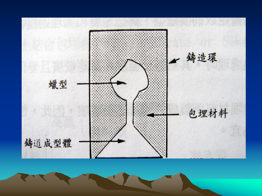 高熔合金铸造包埋材料课件.ppt_第3页