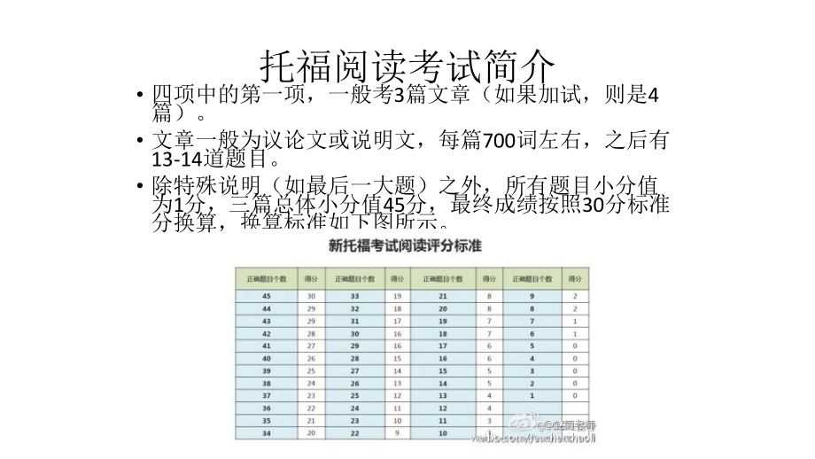 托福阅读十大题型解题方法课件.pptx_第3页