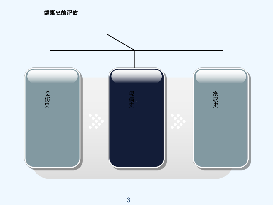 骨科患者的护理评估课件.ppt_第3页