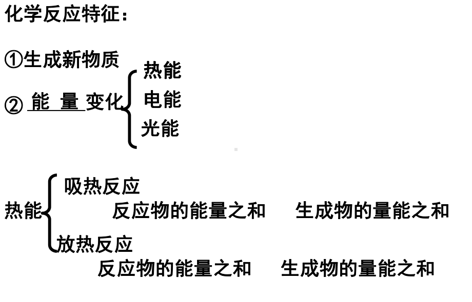 高中化学选修4第一章课件.ppt_第2页