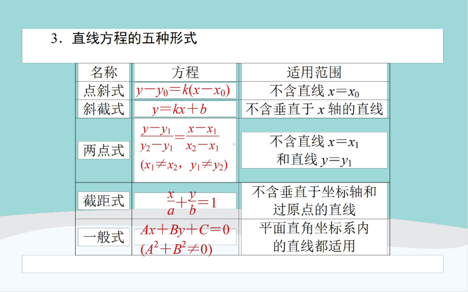 高考数学高中复习《直线与圆》知识点讲解PPT课件.pptx_第3页