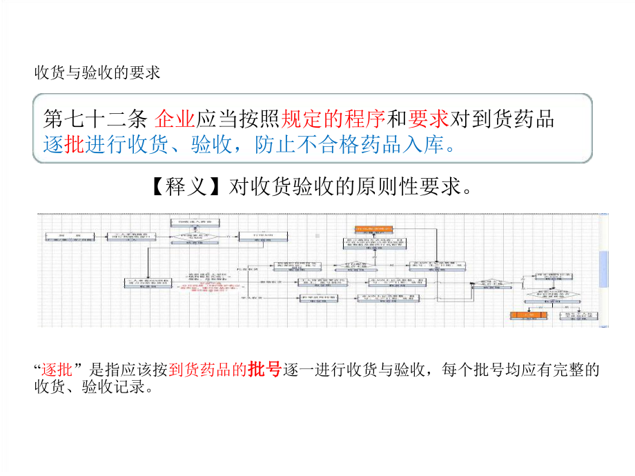 收货与验收方案课件.ppt_第3页