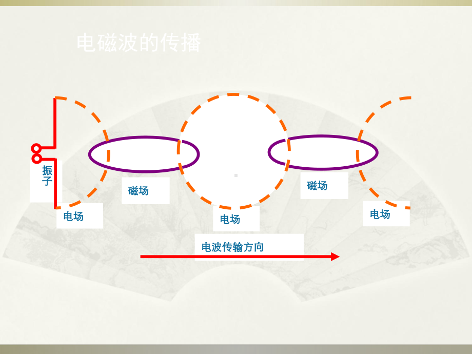 无线基础知识和天线课件.ppt_第1页