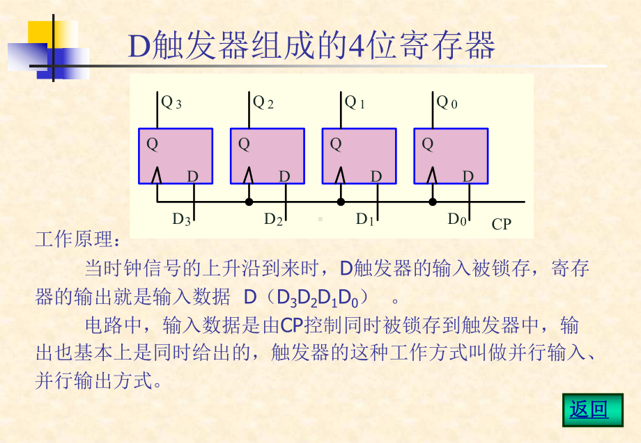 数电第六章计数器课件.ppt_第3页