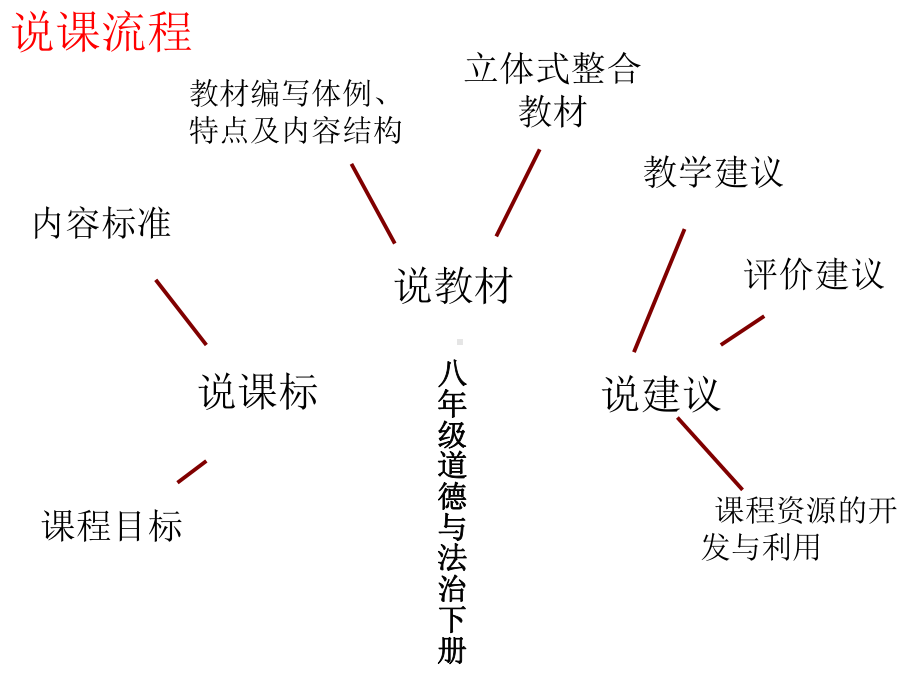 最新八年级道德与法治下册研课标、说教材课件.ppt_第2页