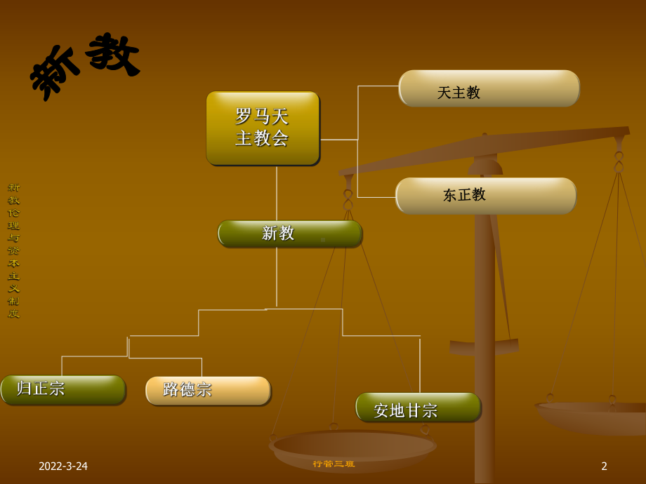 新教伦理与资本主义精神.ppt课件.ppt_第2页