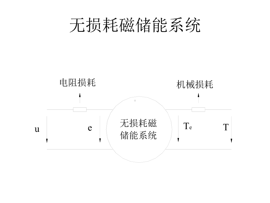 机电能量转换课件.ppt_第3页