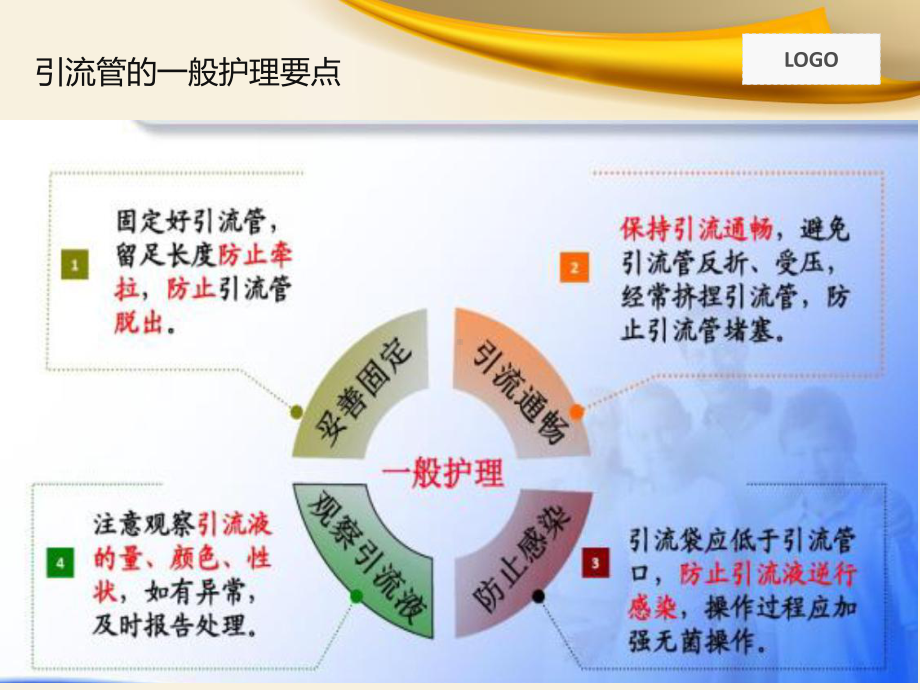 护理实践指南课件.ppt（24页）_第3页