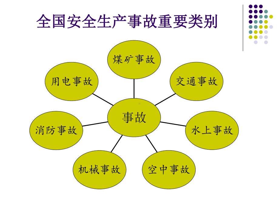 最新安全生产事故警示教育培训资料课件.ppt_第3页