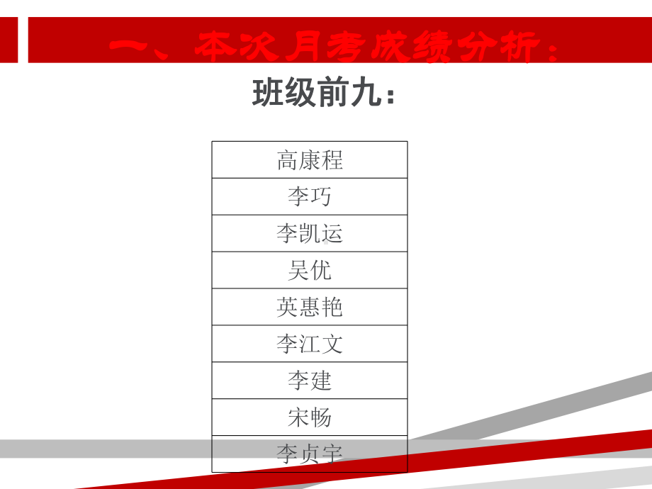 月考成绩分析.ppt课件.ppt_第2页