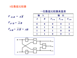 数值比较器课件.ppt