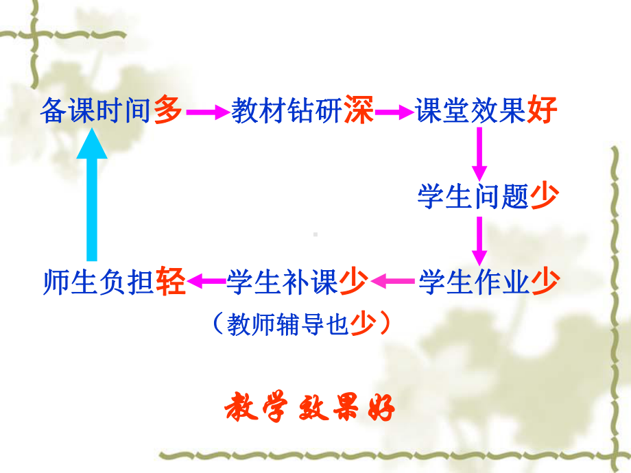 新教师业务培训课件.ppt_第3页