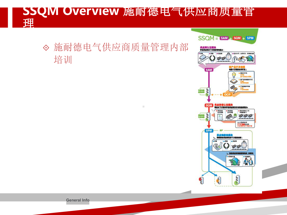 施耐德电气供应商质量管理内部培训课件.ppt_第1页