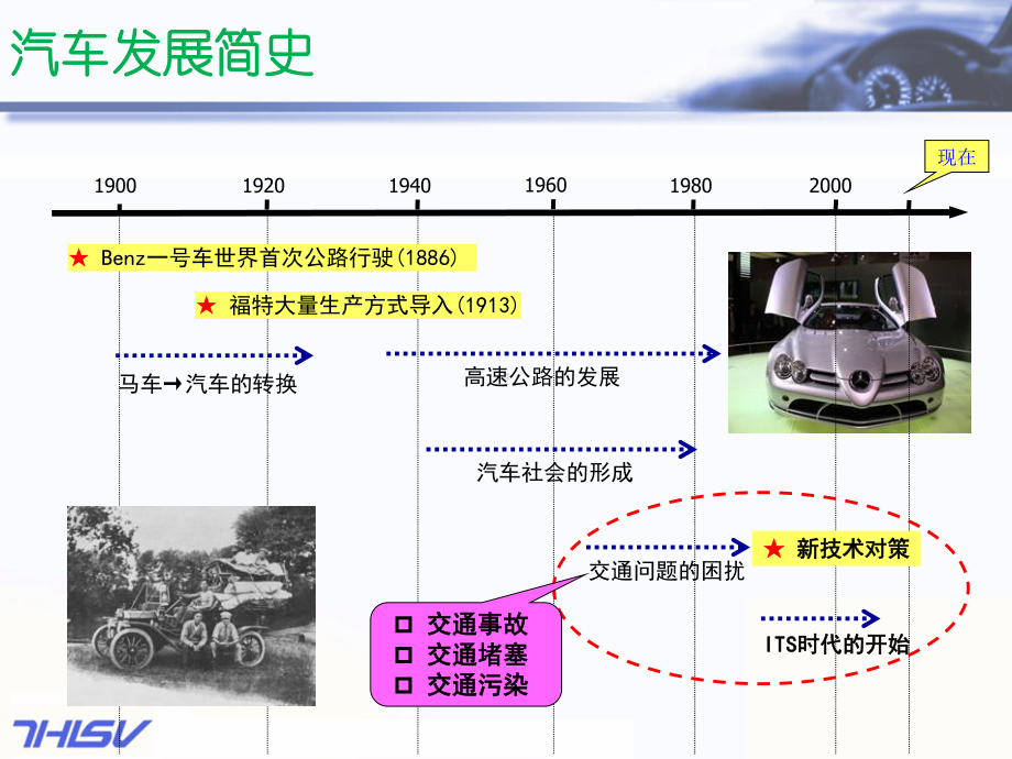 智能交通与智能汽车课件.ppt_第3页