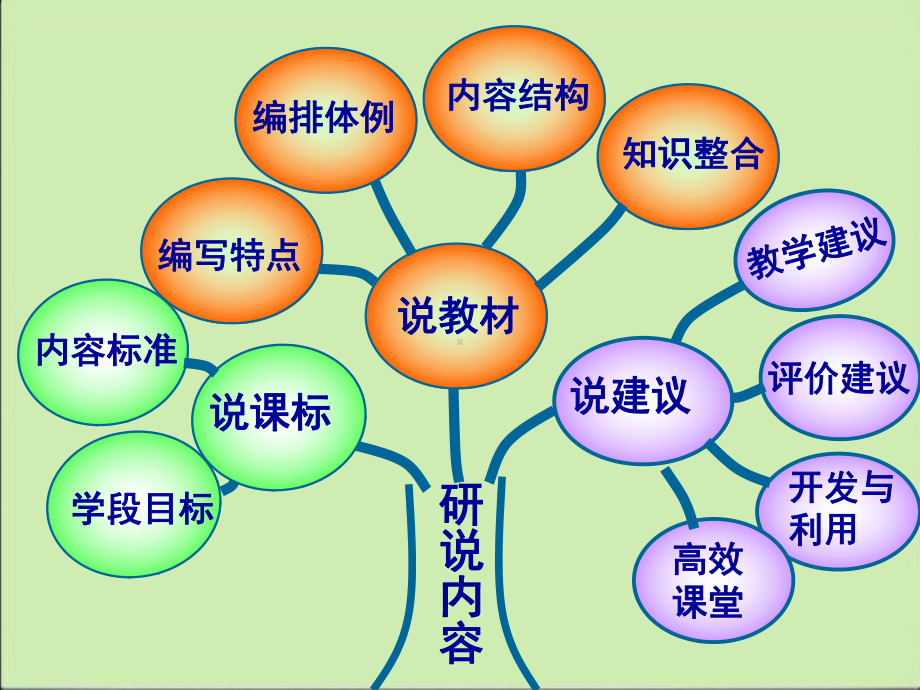 新人教版四年级下册数学知识树.ppt课件.ppt_第3页