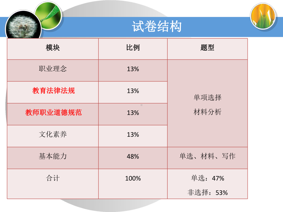 教师资格国考：《综合素质》第二章教育法律法规(华东师大版)课件.ppt_第2页