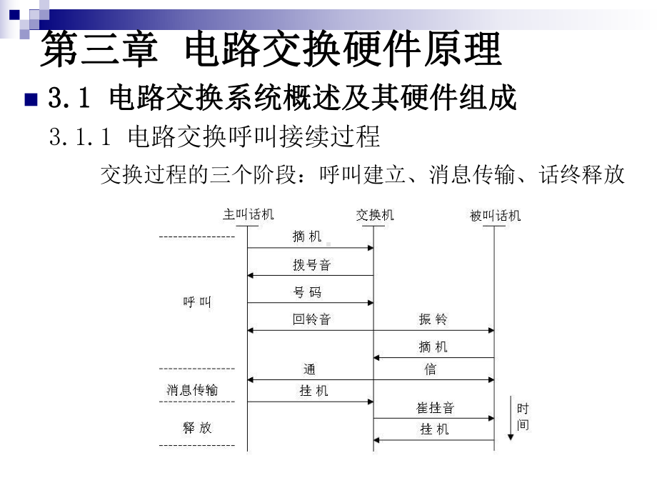 数字中继接口的主要功能课件.ppt_第1页