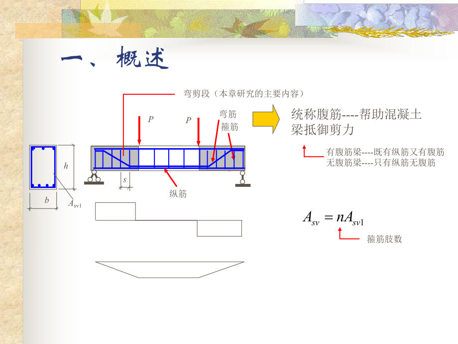 构件受剪性能课件.ppt_第2页