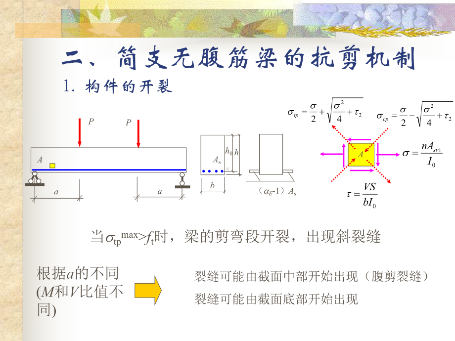 构件受剪性能课件.ppt_第3页