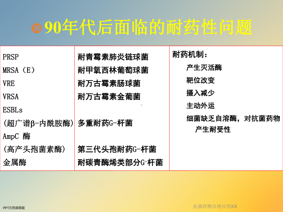 抗菌药物合理应用XX课件.ppt（89页）_第3页