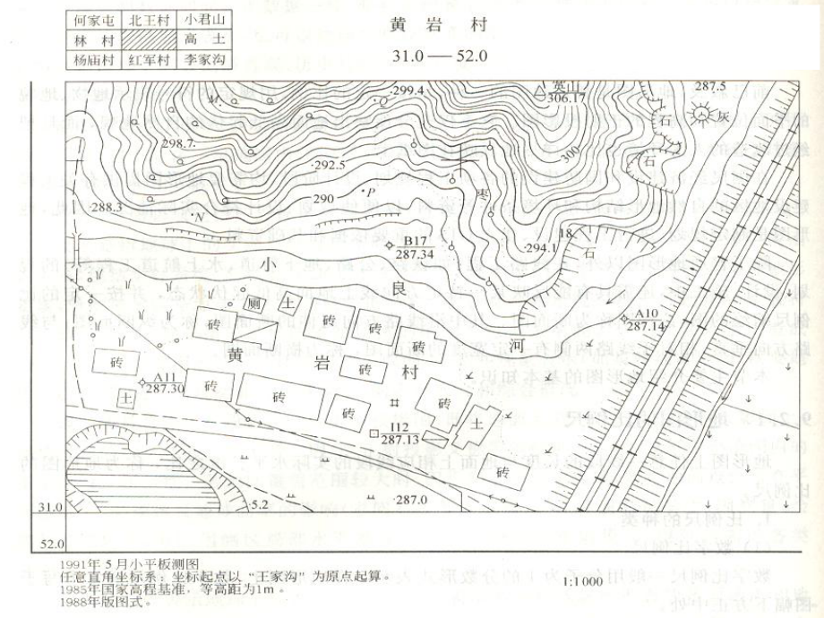 数字测图第一章概论课件.ppt_第2页