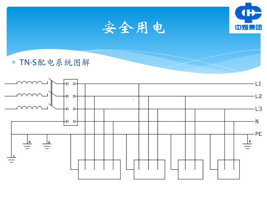 施工现场临时用电安全教育培训资料课件.ppt_第3页