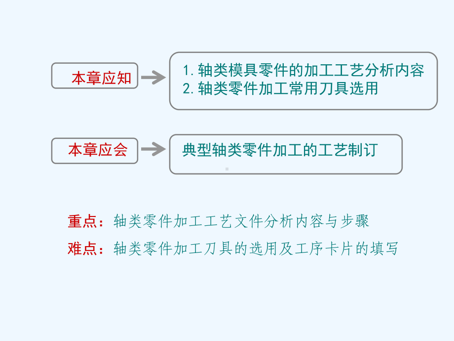 数控车削典型零件加工工艺课件.ppt_第2页