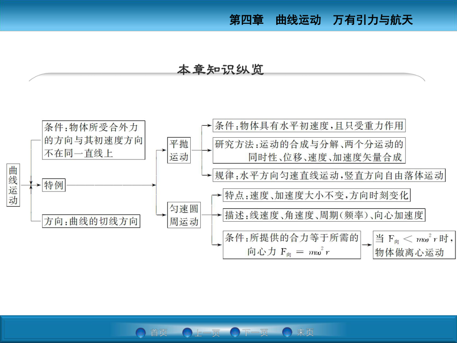 曲线运动(一轮复习)课件.ppt_第1页