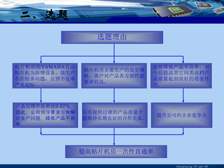 提高SMT贴片机直通率(500PPM)讲解课件.ppt（26页）_第3页