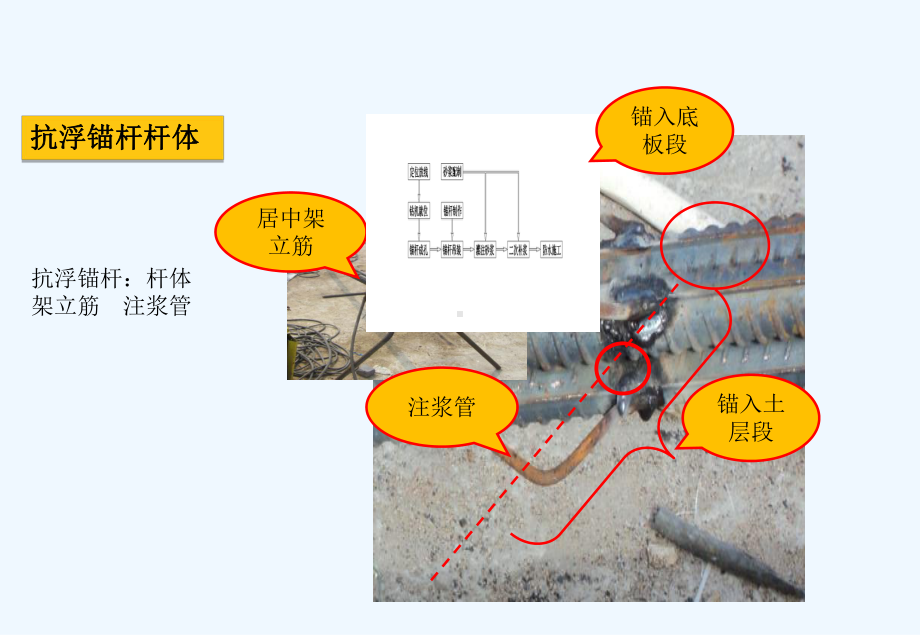 抗浮锚杆质量通病课件.ppt（30页）_第3页