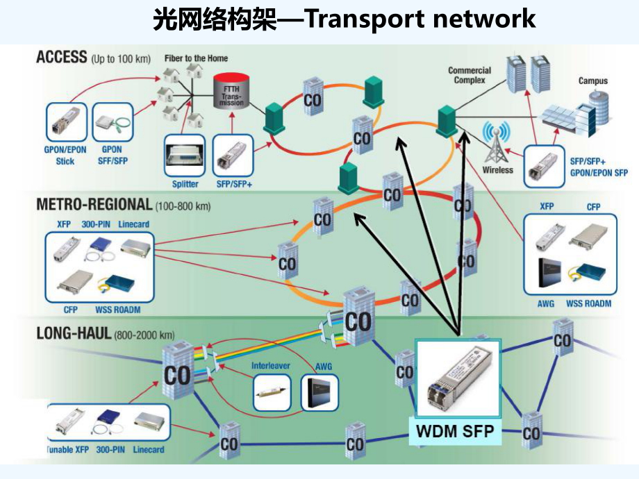 易飞扬数据中心DC综合布线介绍课件.ppt_第3页