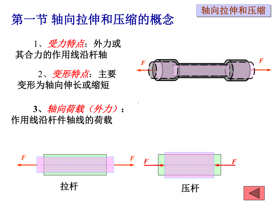 材料力学-轴向拉伸课件.ppt_第1页