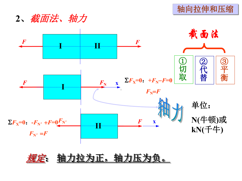 材料力学-轴向拉伸课件.ppt_第2页