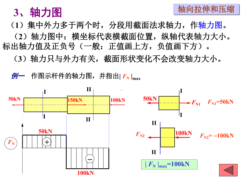 材料力学-轴向拉伸课件.ppt_第3页