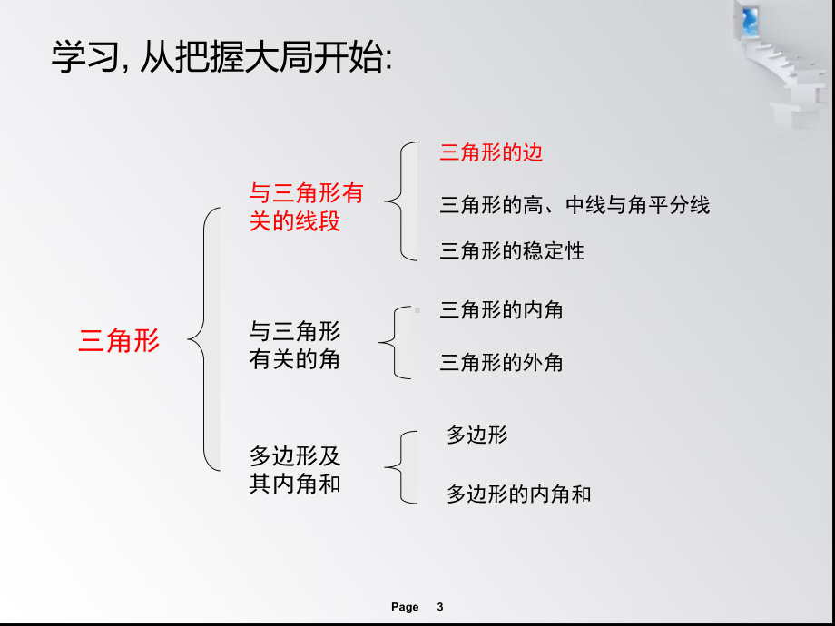 新学期-新气象模板.ppt课件.ppt_第3页