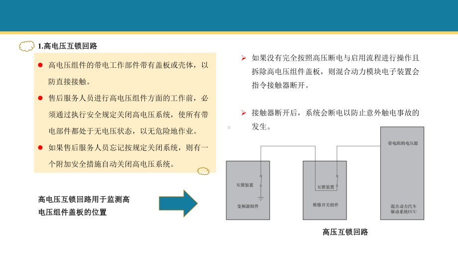 新能源汽车高压安全法规要求课件.pptx_第3页