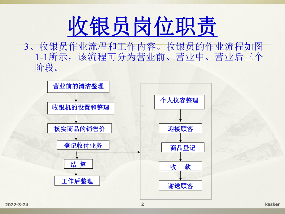 收银员培训课件.ppt_第2页