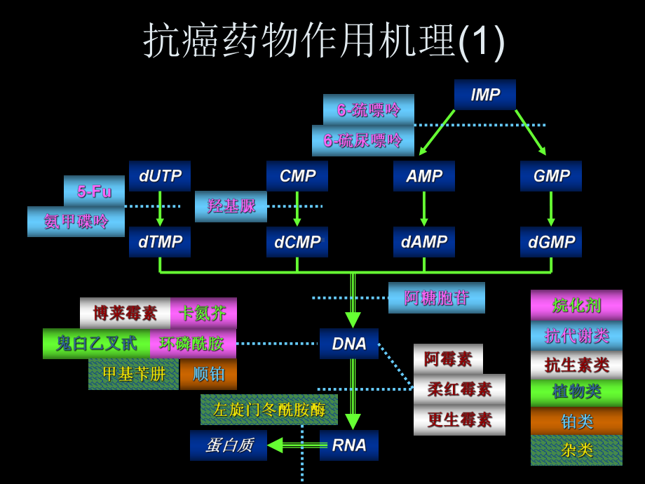 抗癌药物的种类课件.ppt（26页）_第2页