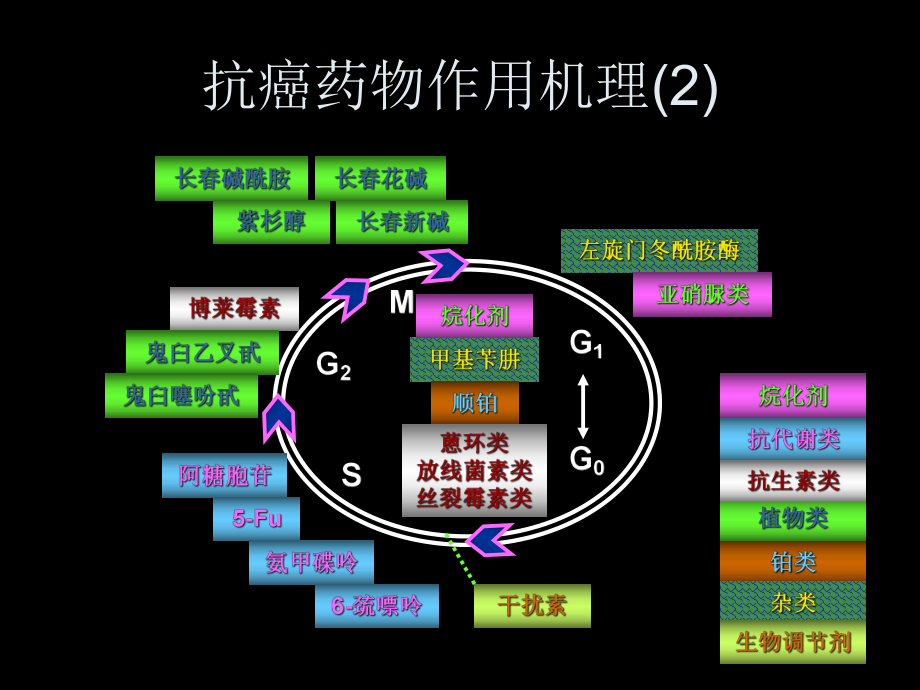 抗癌药物的种类课件.ppt（26页）_第3页