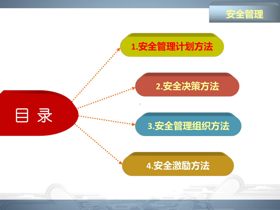 施工现场安全管理方法课件.ppt_第2页