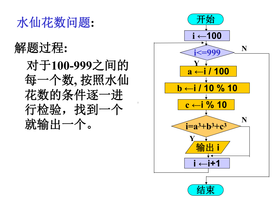 枚举算法(精)课件.ppt_第2页