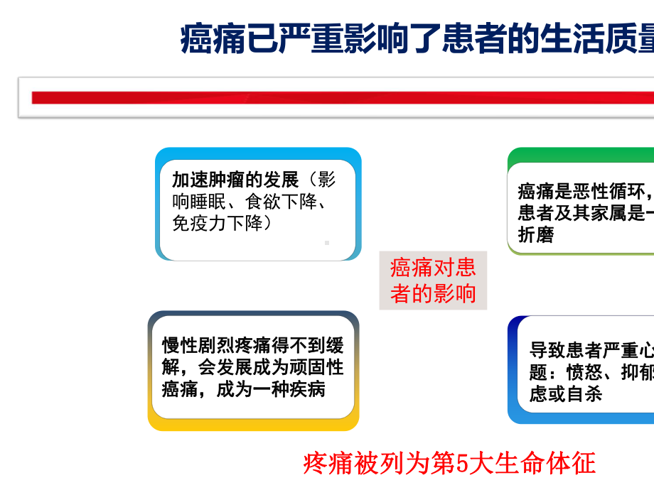 护理人员在癌痛管理中的角色与作用课件.ppt（35页）_第3页