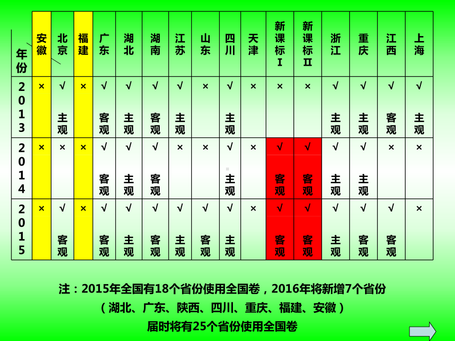 断句-精品讲解课件.ppt_第2页