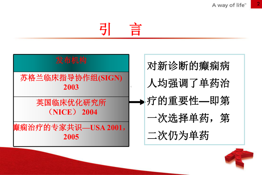 抗癫痫药联合应用的共识精讲课件.ppt（57页）_第2页