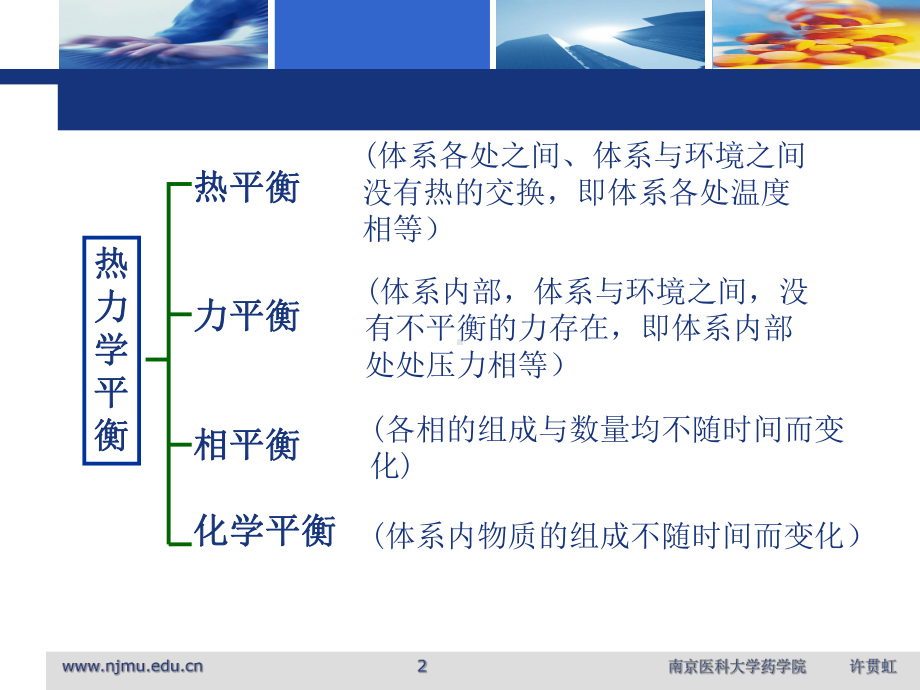 无机化学02热力学化学平衡课件.ppt_第2页