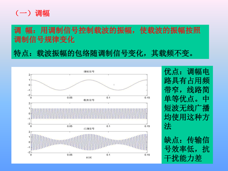 收音机工作原理课件.ppt_第3页