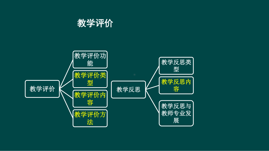 教育学原理-教学评价课件.ppt_第1页