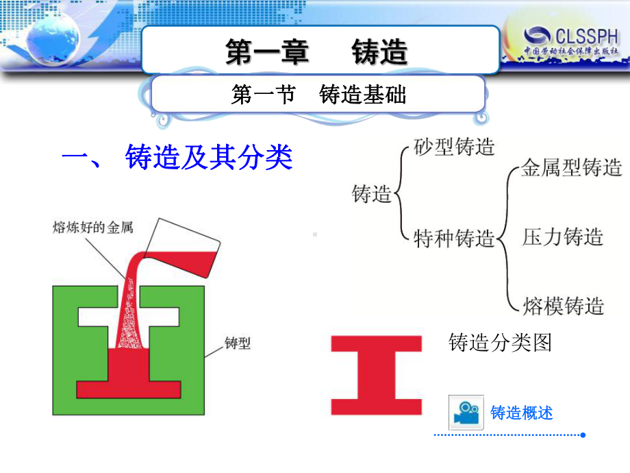 机械制造工艺基础第一章课件.ppt_第2页